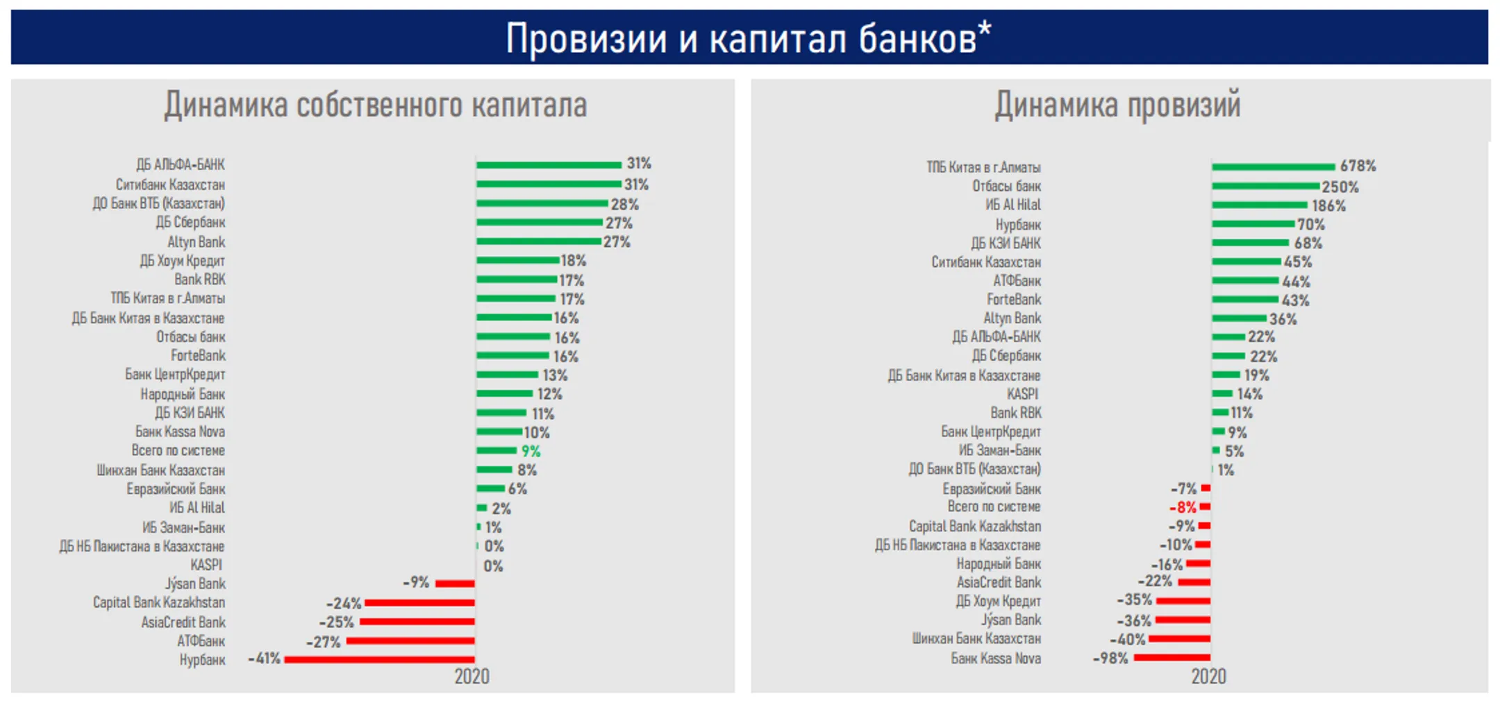 Изображение Kapital.kz