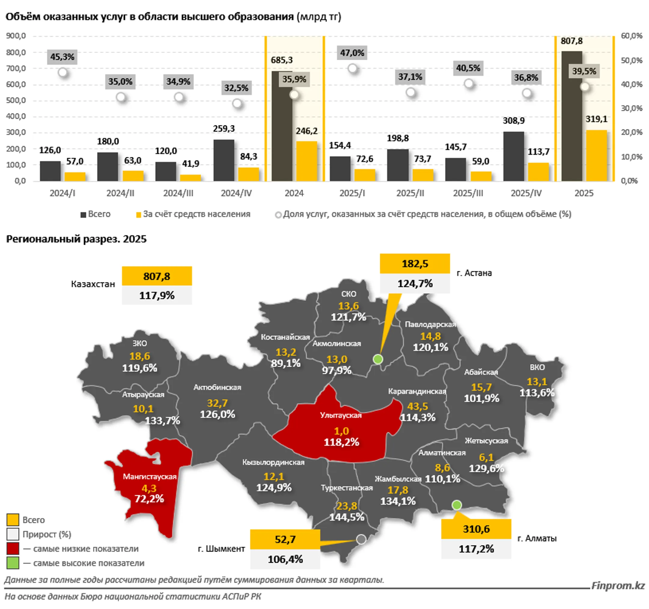 Изображение Kapital.kz