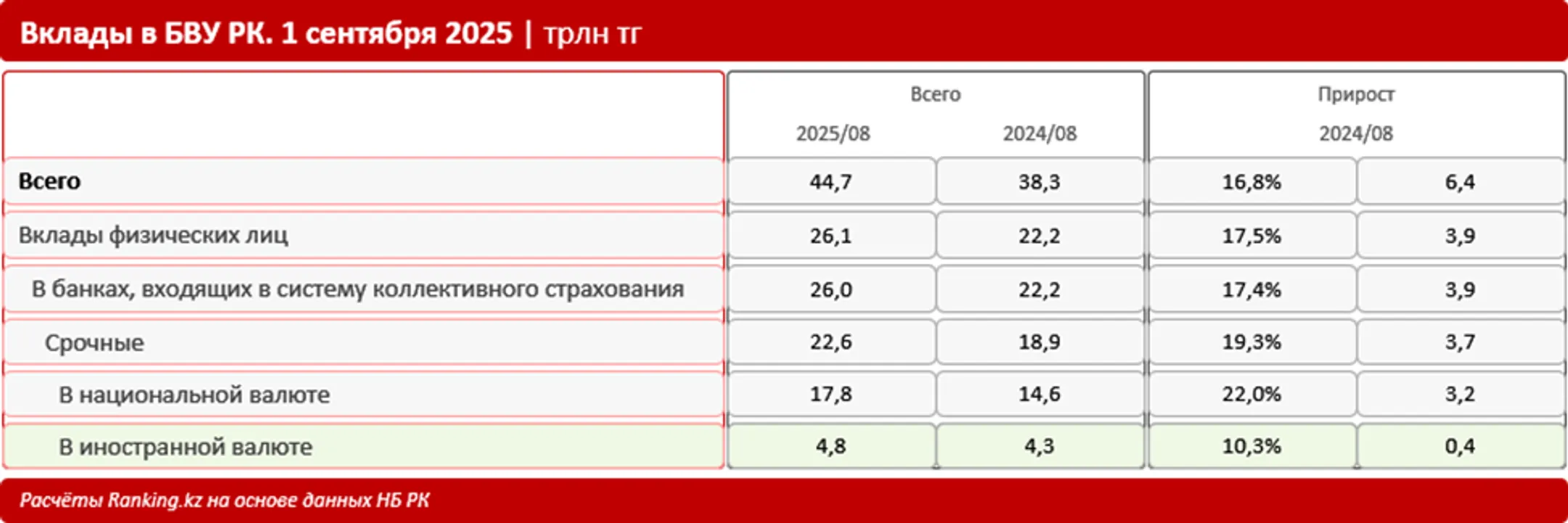 Изображение Kapital.kz