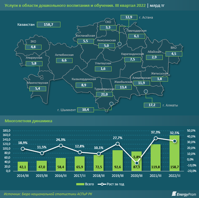 Услуги детских центров развития подорожали на 11% за год 1780673 - Kapital.kz 