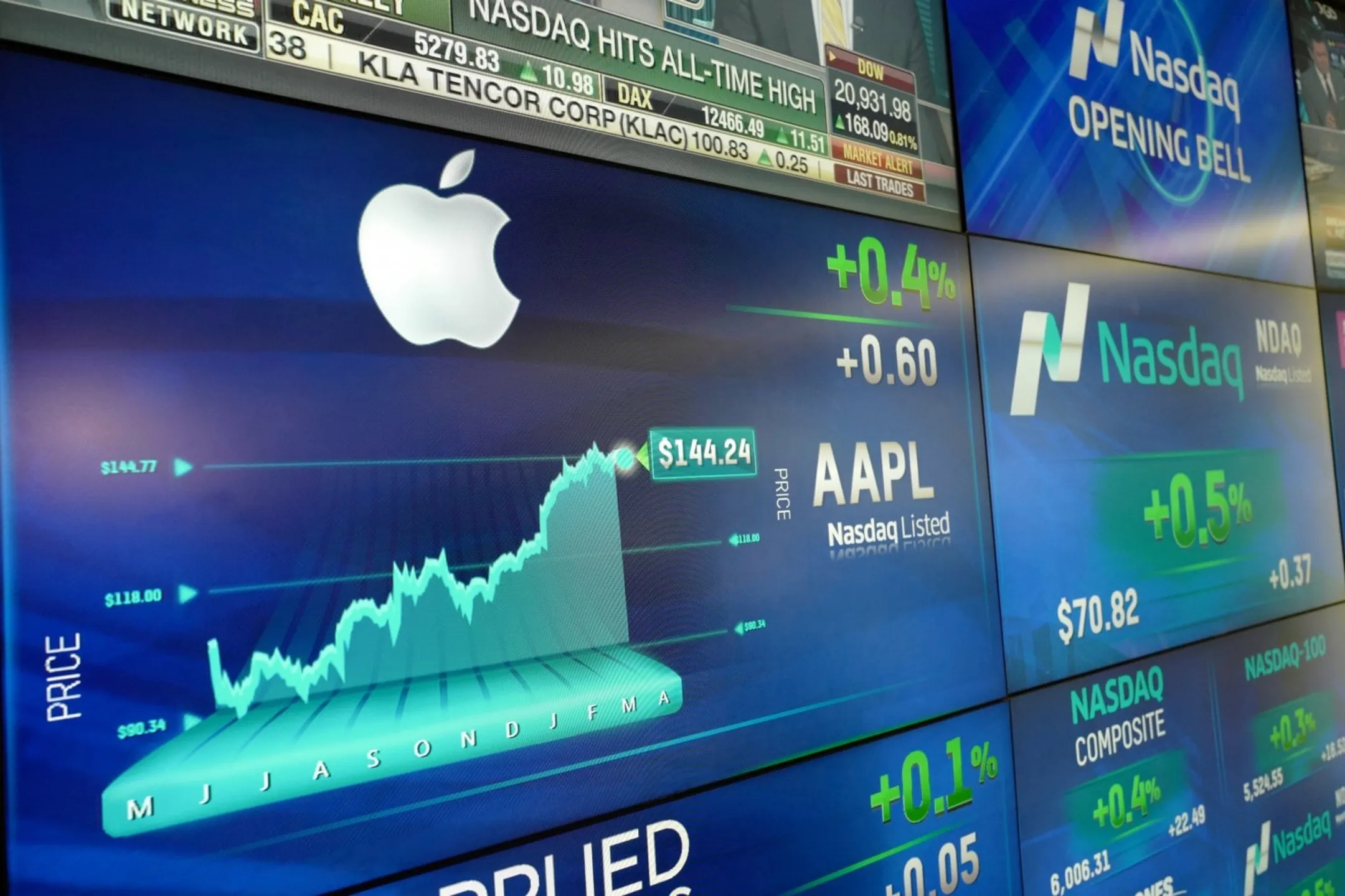 В Morgan Stanley прогнозируют рост акций Apple на 27% - Image Kapital.kz