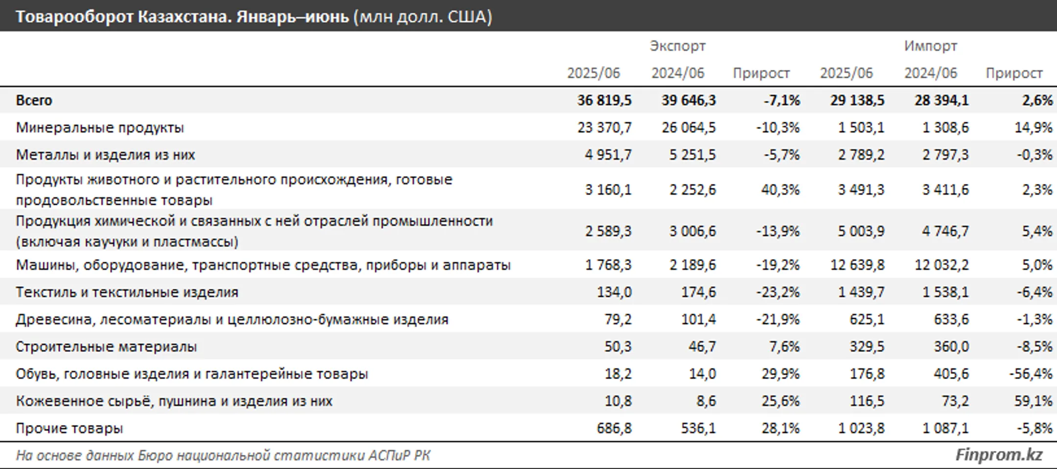 Изображение Kapital.kz