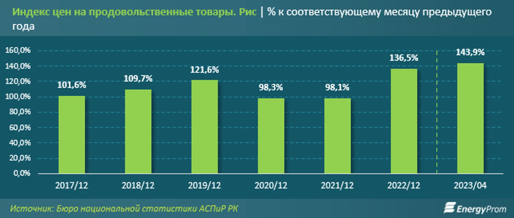 Изображение Kapital.kz