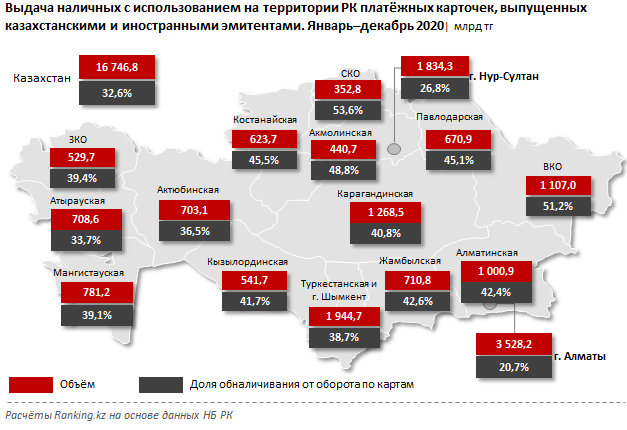 За год казахстанцы обналичили 16,7 трлн тенге 667710 - Kapital.kz 