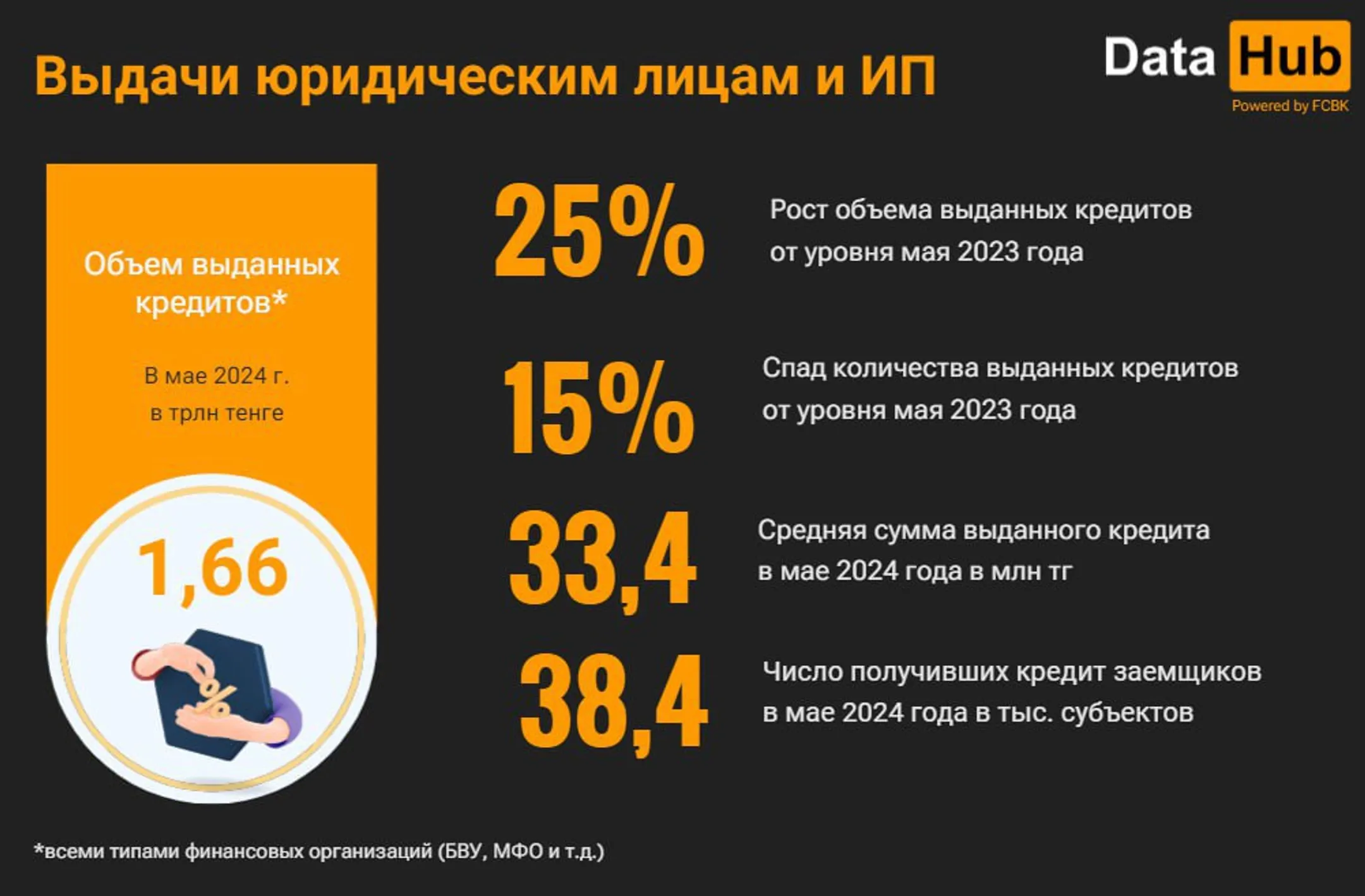 Изображение Kapital.kz