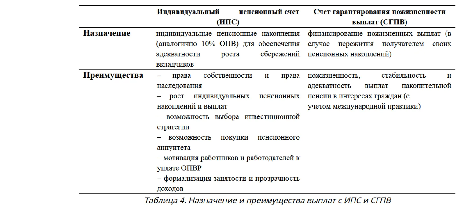 Пенсионная реформа: почему эксперты предлагают модель «4+1»? - фото kapital.kz