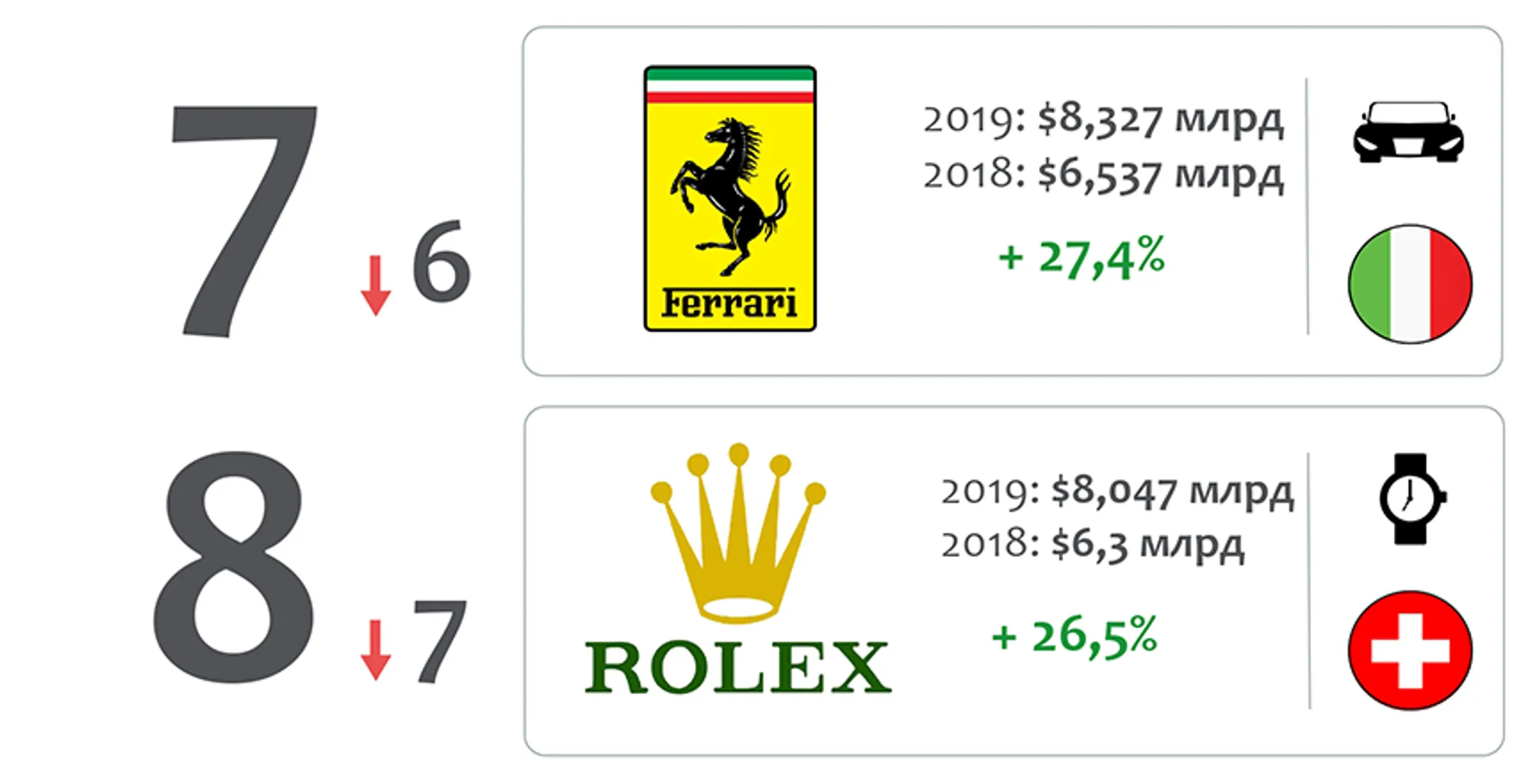 Стоимость бренда Porsche за год выросла до $29,3 млрд - Image Kapital.kz