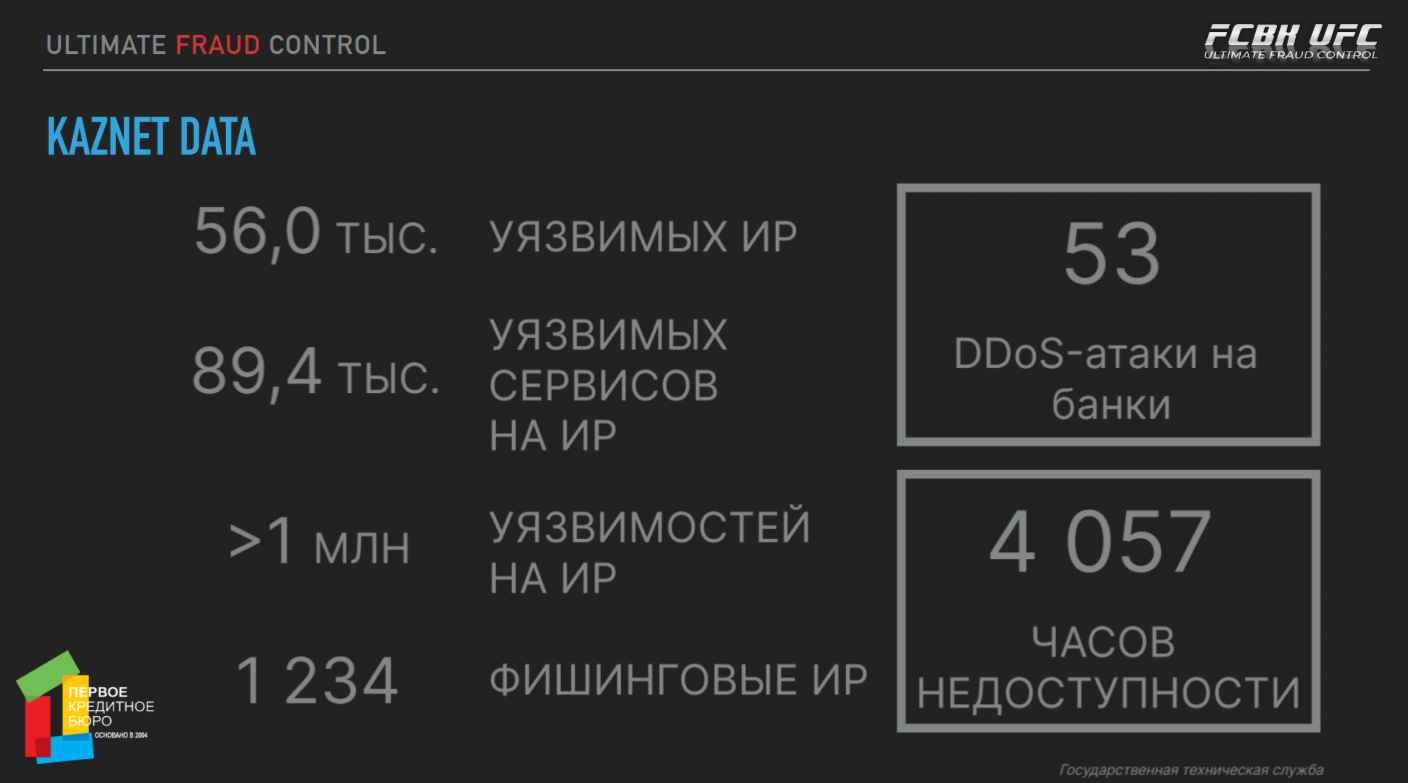 Казахстан занимает 54 место в мире по уровню цифрового развития – NCSI 2388825 - Kapital.kz 