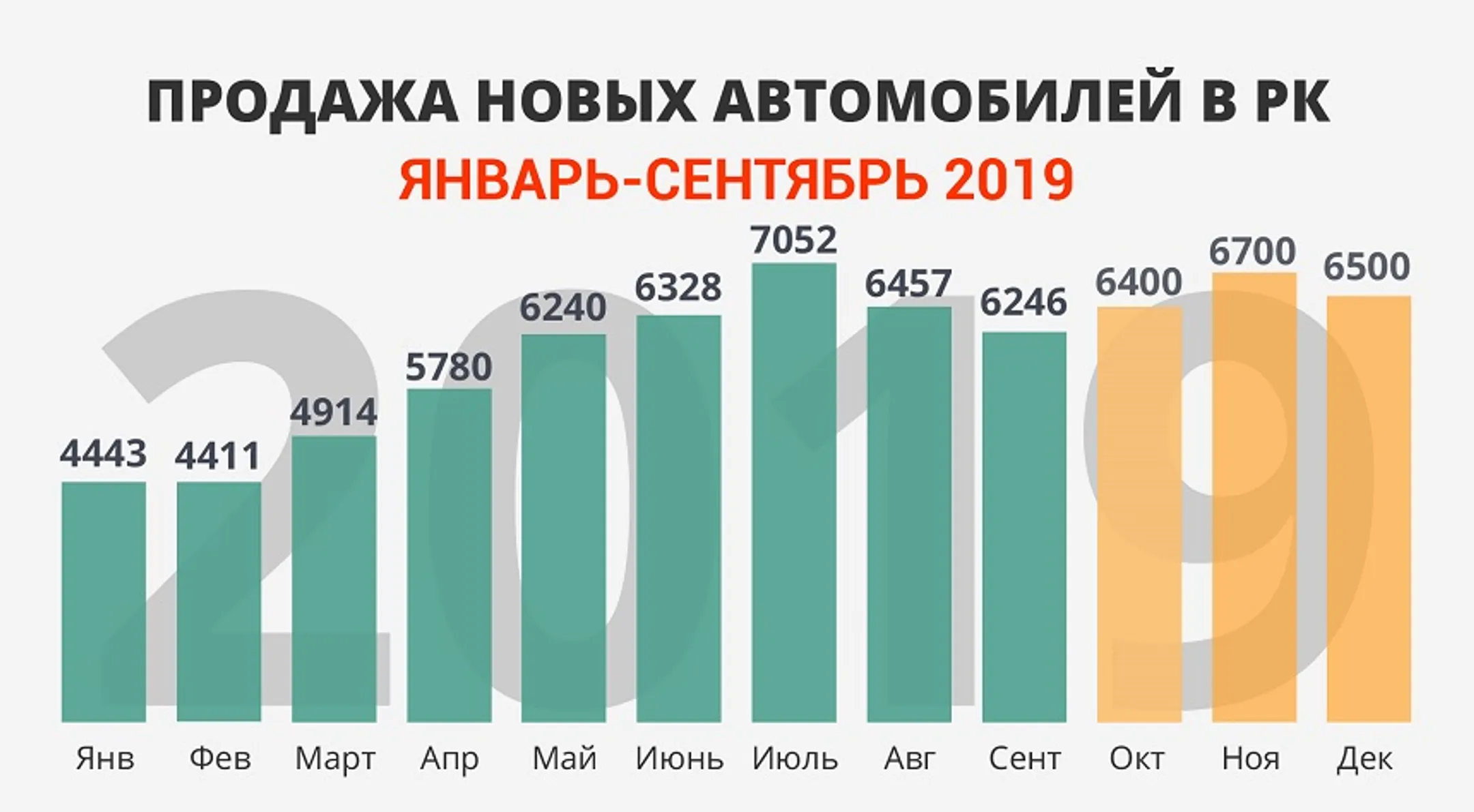 Изображение Kapital.kz