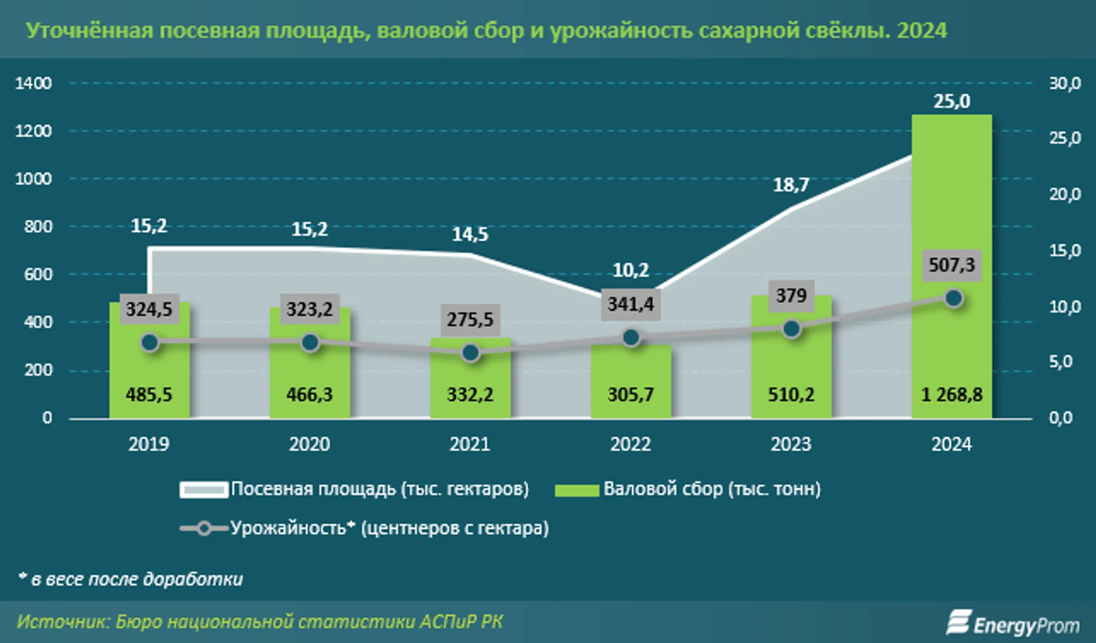 Изображение Kapital.kz