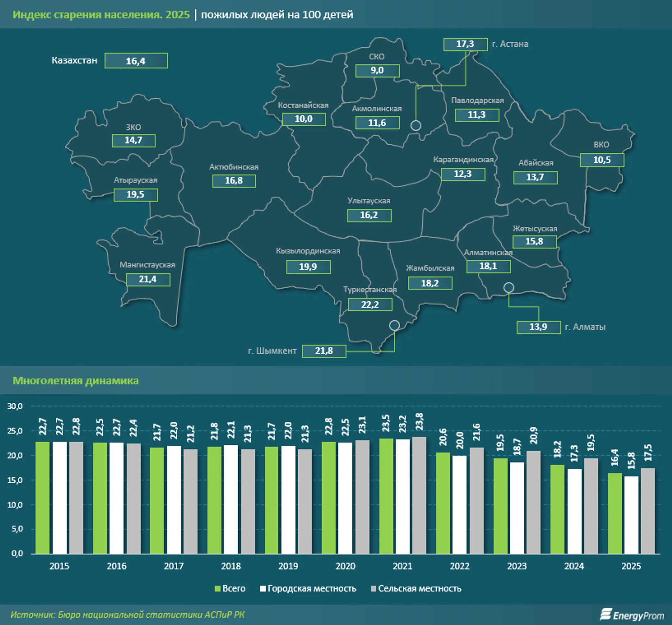 Изображение Kapital.kz