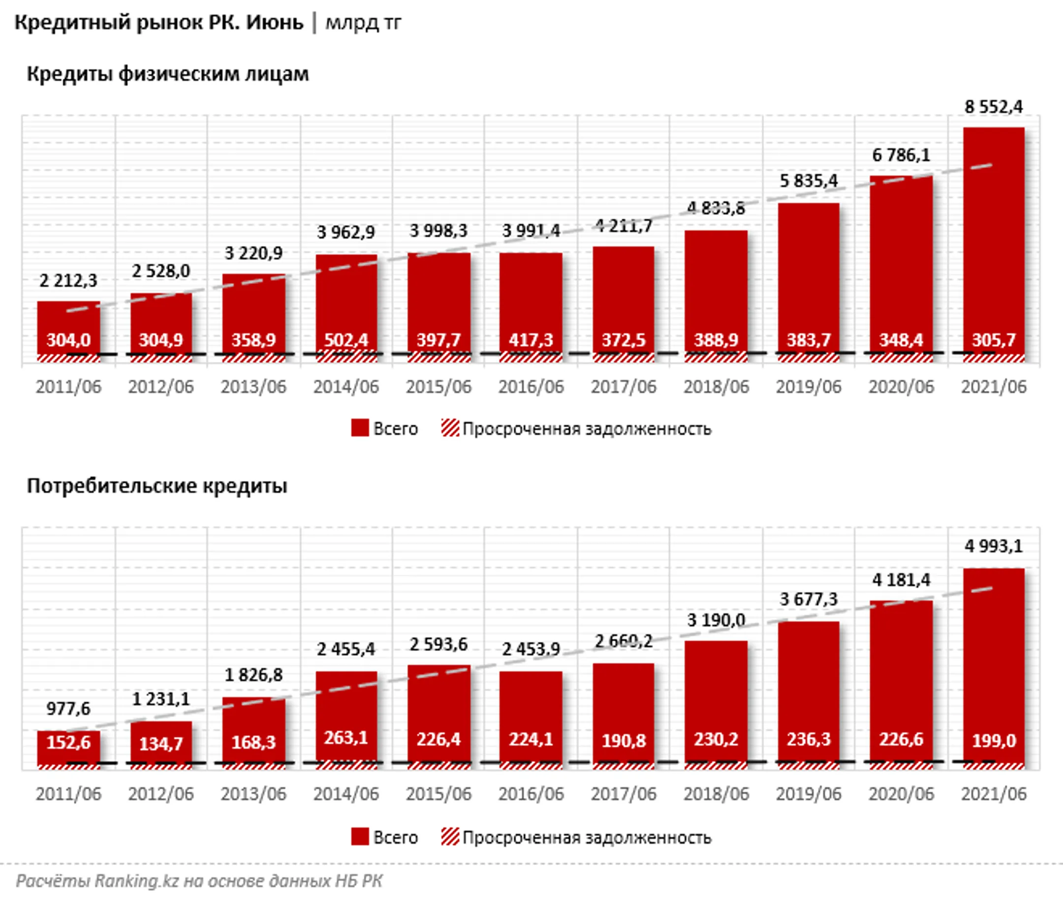 Изображение Kapital.kz