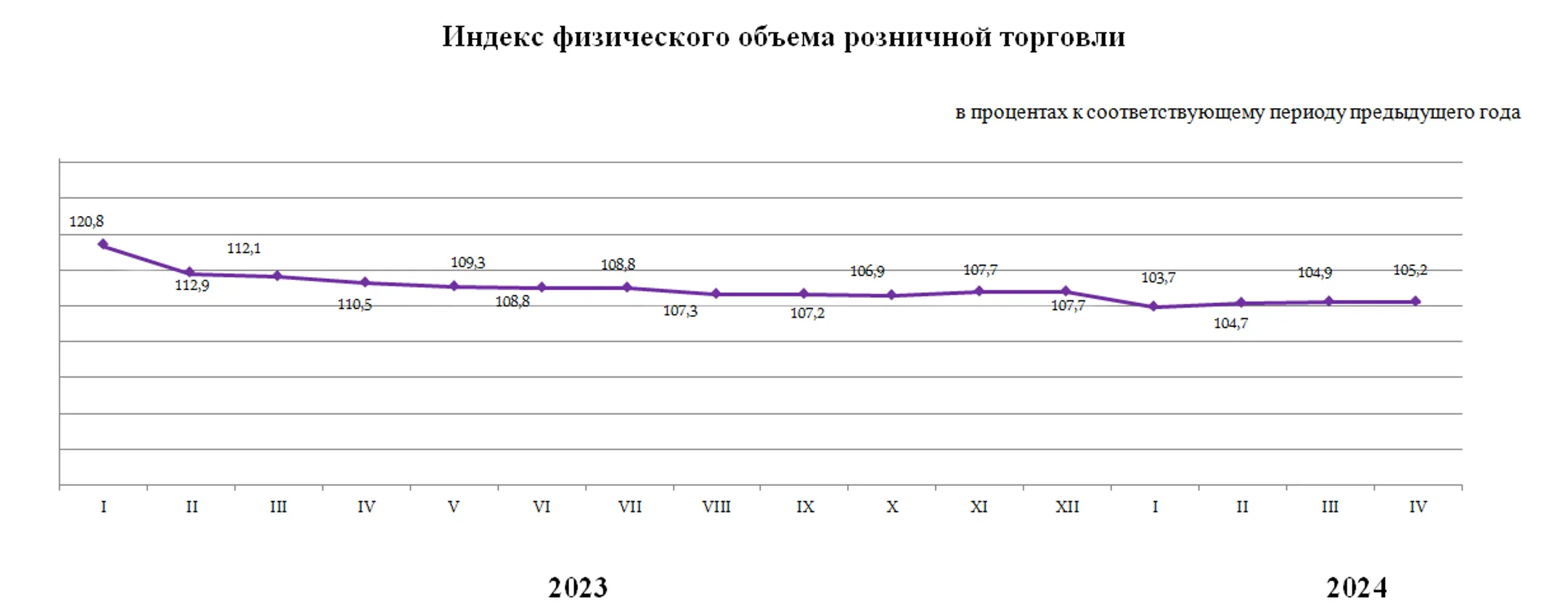 Объем розничной торговли за январь-апрель достиг 5,4 трлн тенге - Image Kapital.kz