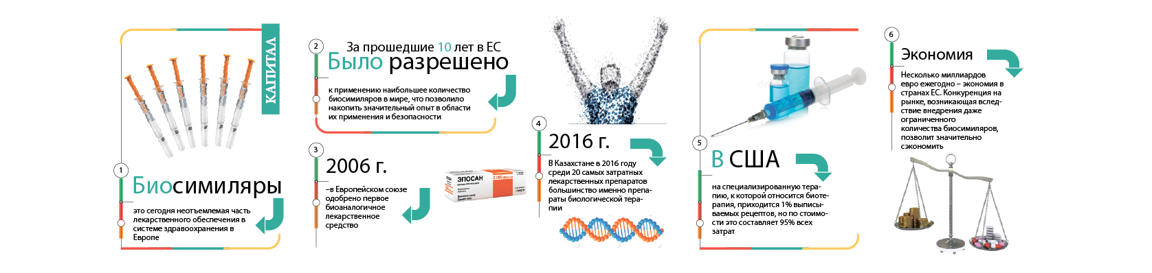 Как биосимиляры изменят отрасль здравоохранения? 59493 - Kapital.kz 