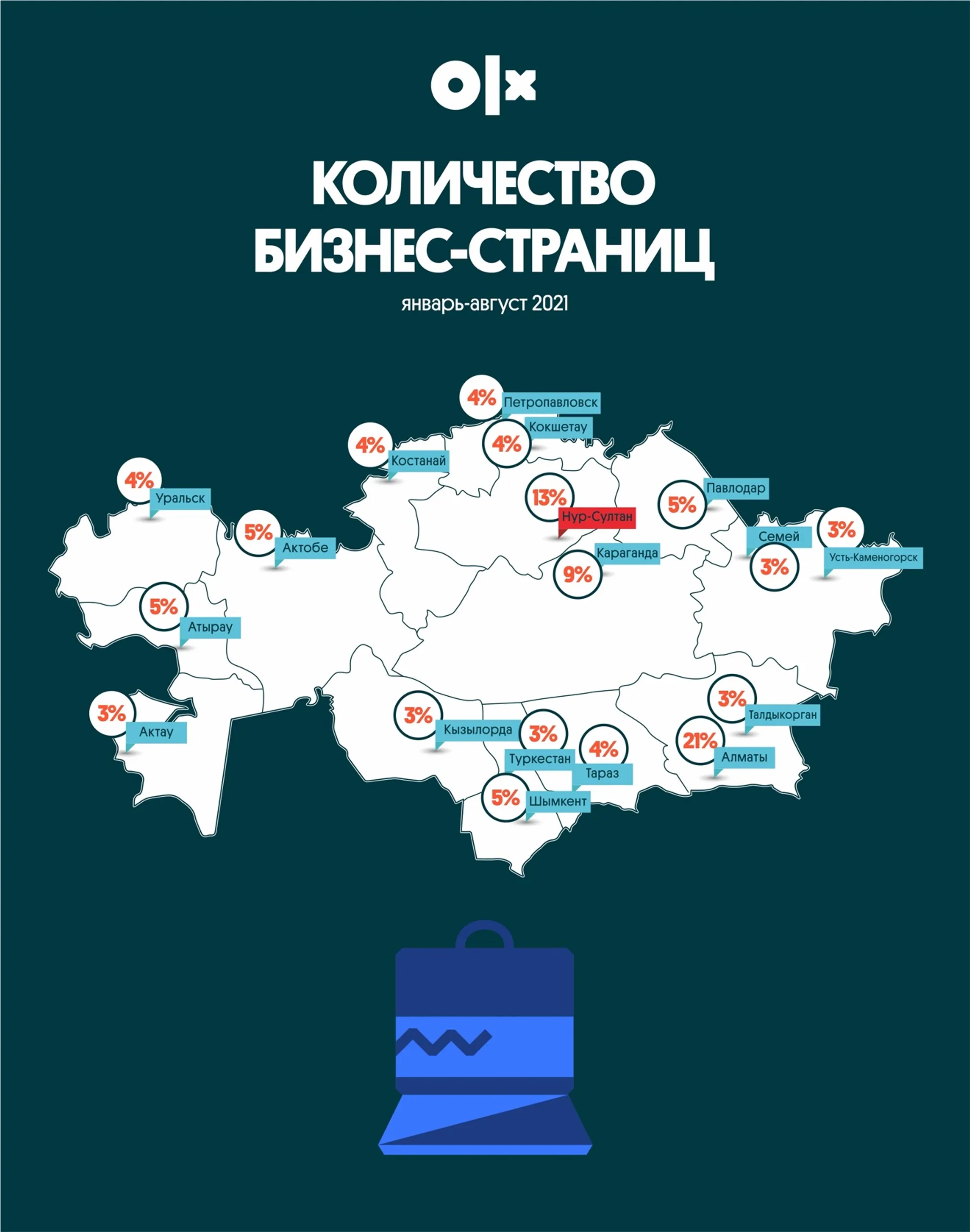 Изображение Kapital.kz