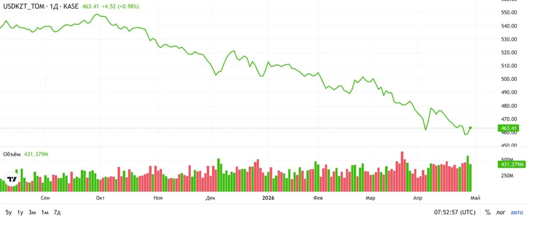 Изображение Kapital.kz