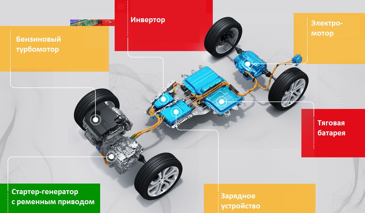 Новинки от Audi и Land Rover, Mercedes без водорода и прощание с Lexus GS 289012 - Kapital.kz 