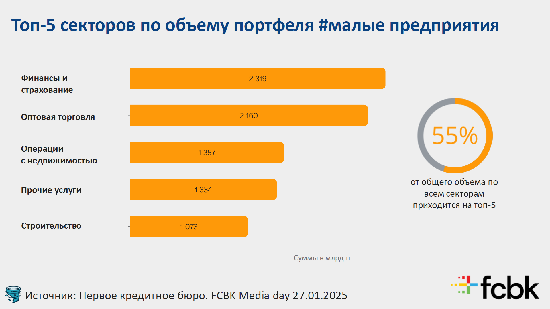 Как изменился кредитный рынок Казахстана за 2024 год 3690959 — Kapital.kz 