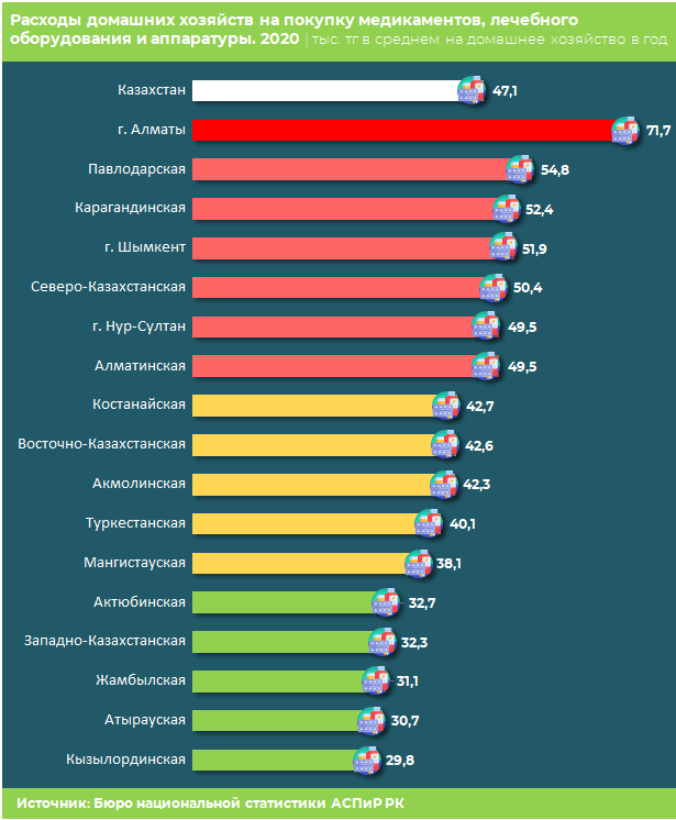 За два месяца в стране произвели лекарств почти на 38 млрд тенге 750966 - Kapital.kz 