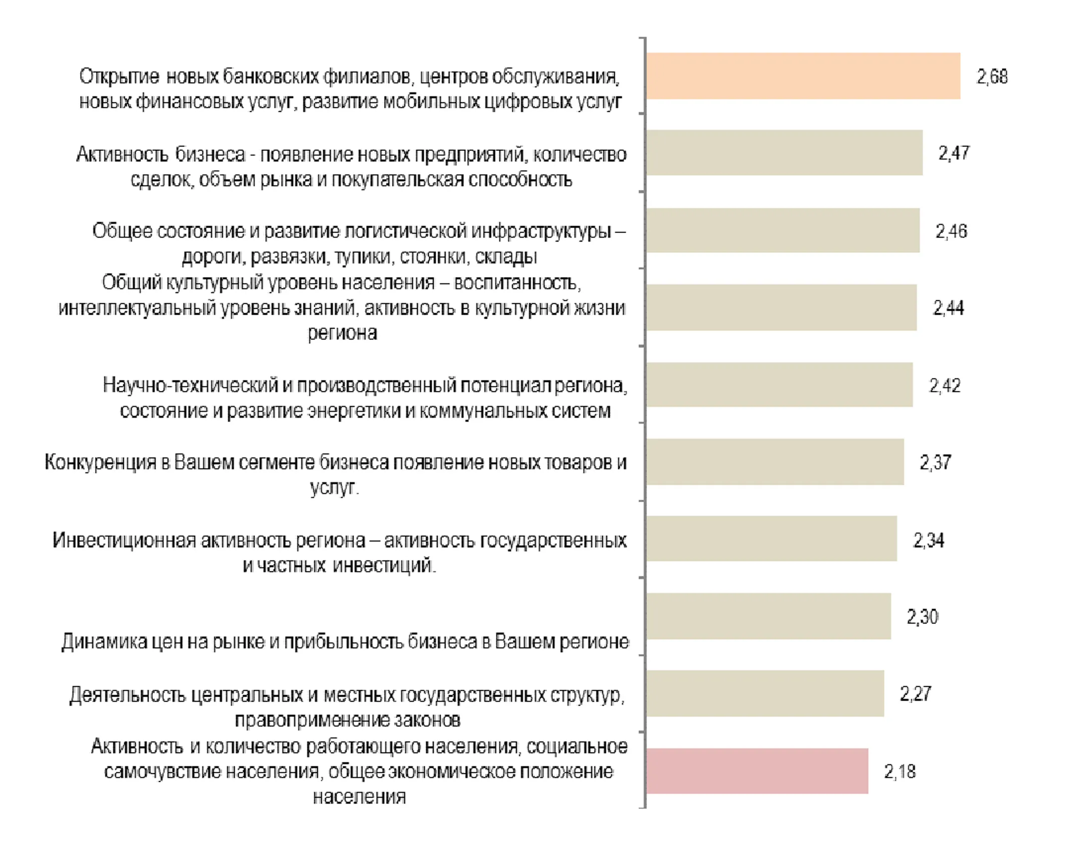 Региональные различия не должны служить барьерам для развития МСБ - Image Kapital.kz