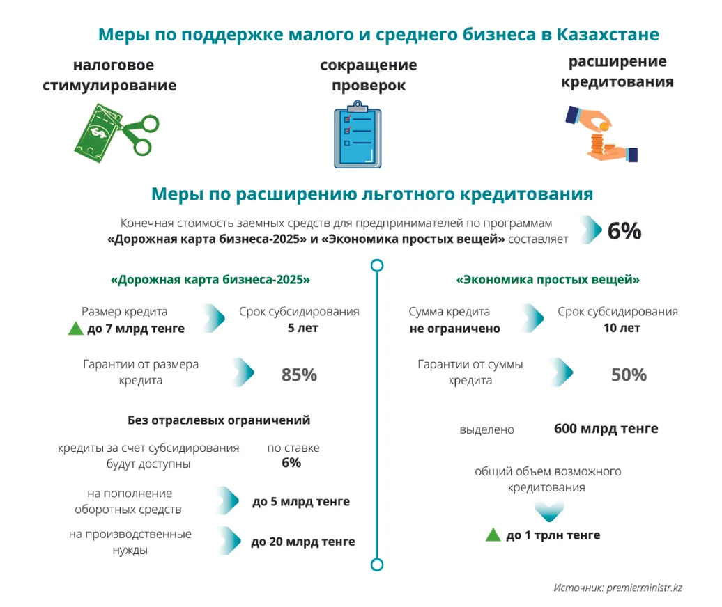 Артур Абубакиров: «Иммунитет» МСБ сравним с человеческим - фото kapital.kz