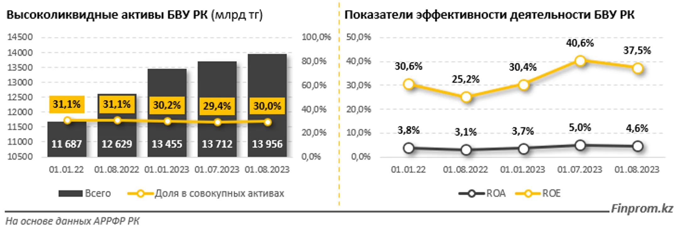 Изображение Kapital.kz