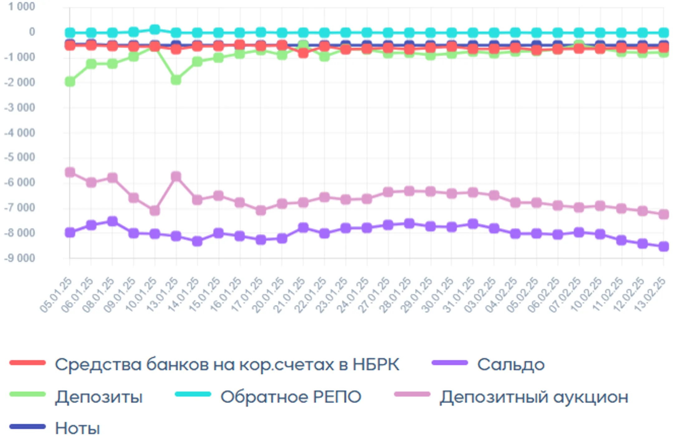 Игроки рынка готовятся к фискальному периоду - Image Kapital.kz