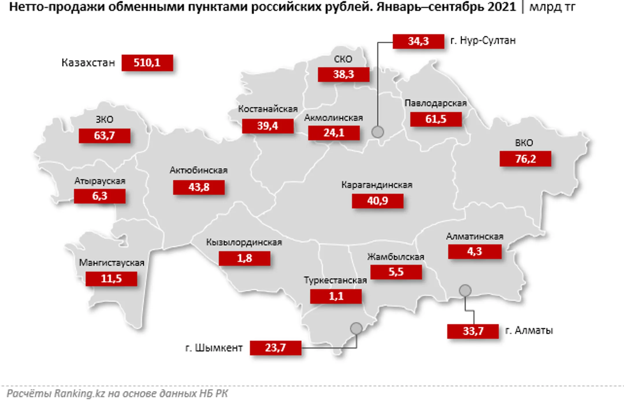 За год объем продаж евро обменниками вырос на 65,5% - Image Kapital.kz