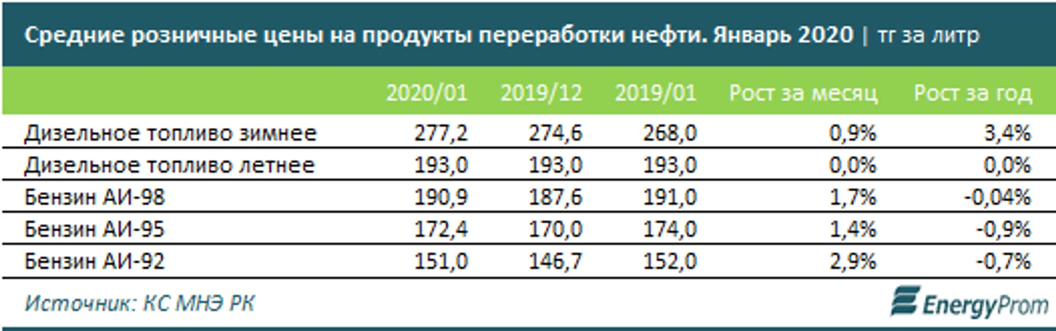 Изображение Kapital.kz