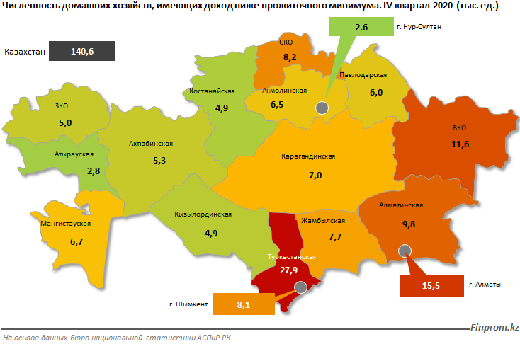 Казахстанцев с доходами ниже прожиточного минимума стало на 20% больше 698576 - Kapital.kz 