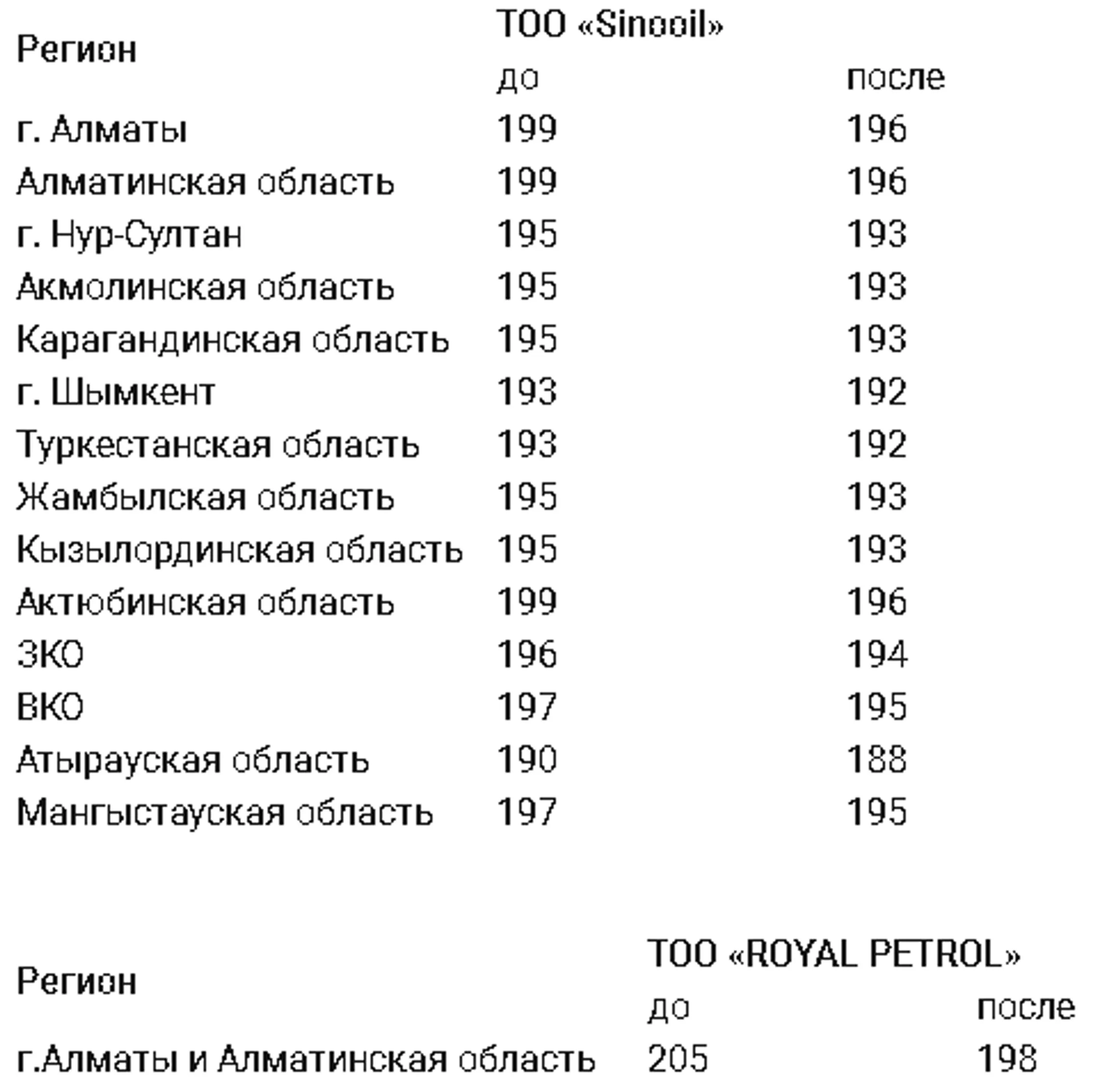Изображение Kapital.kz
