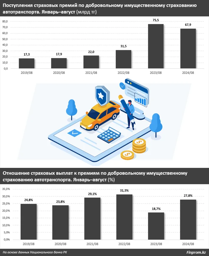 Количество ДТП в Казахстане увеличилось вдвое - фото kapital.kz