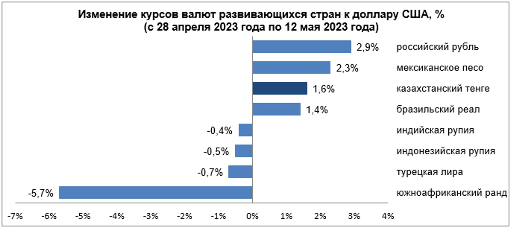 Изображение Kapital.kz