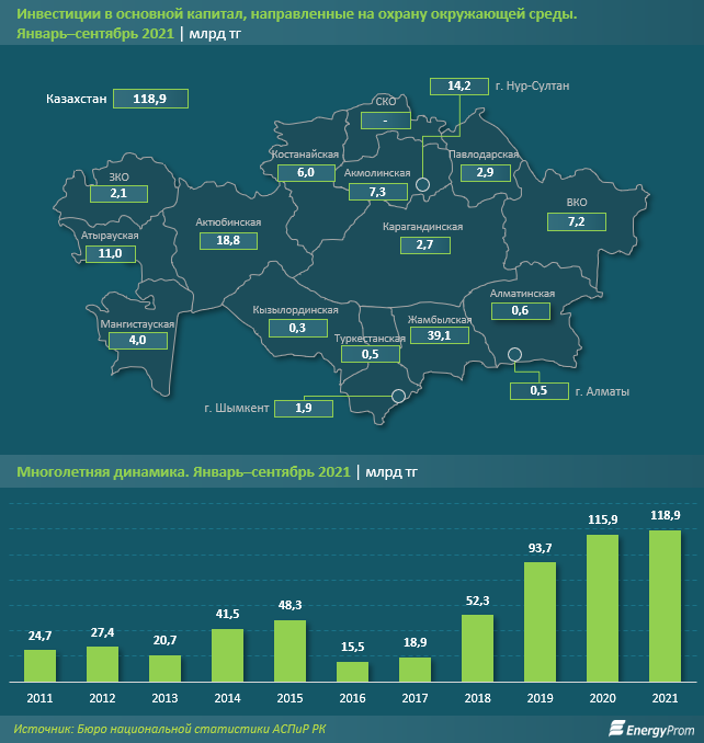 В климатическом рейтинге CCPI Казахстан на последнем месте 1072490 - Kapital.kz 