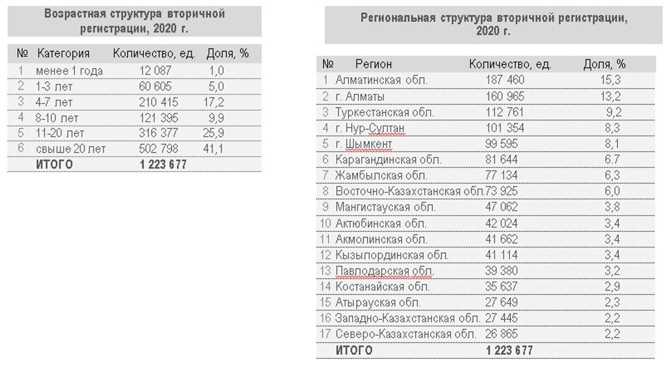 Изображение Kapital.kz