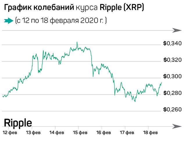 «Криптоюань» на подходе в Китае 206920 - Kapital.kz 