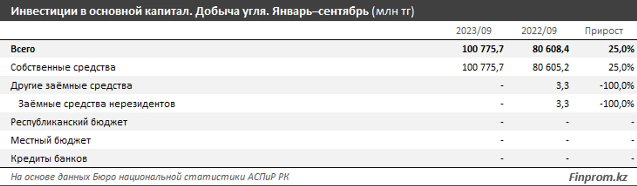 Изображение Kapital.kz