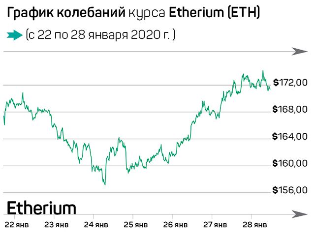 Как китайский вирус повлиял на рынок криптовалют?  185950 - Kapital.kz 