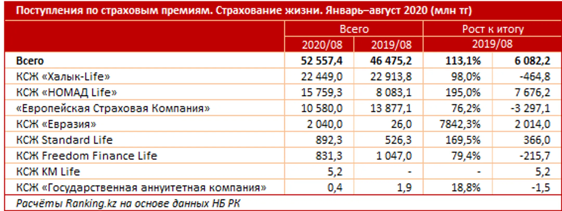 Изображение Kapital.kz