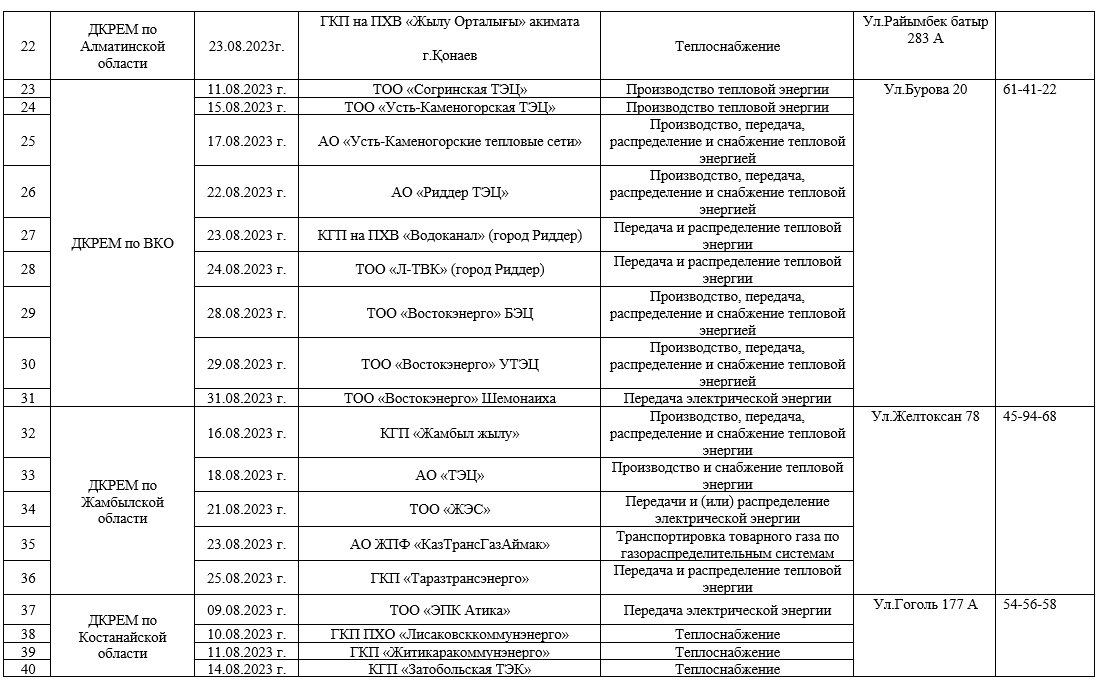 Проверки проведет Миннацэкономики на коммунальных предприятиях страны 2310255 - Kapital.kz 