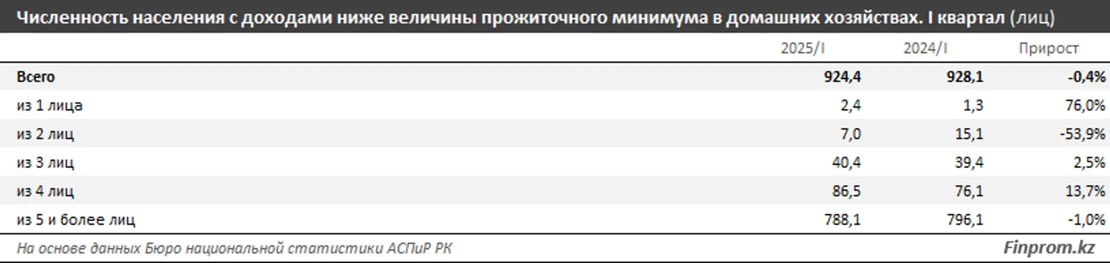 Изображение Kapital.kz