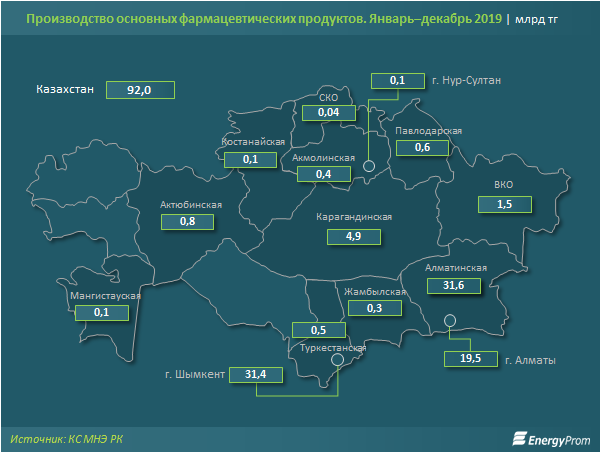 Производство фармпродуктов увеличилось на 12% за год 197640 - Kapital.kz 