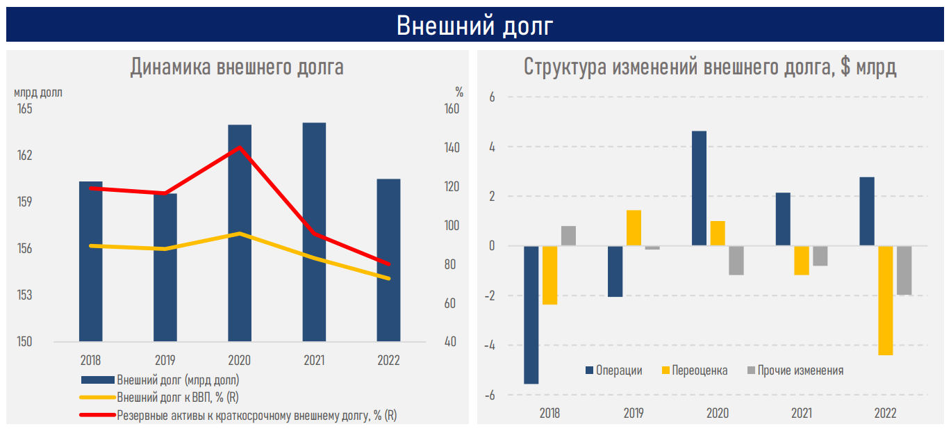 Объем объявленных в пользу иностранных инвесторов дивидендов достиг восьмилетних максимумов 2087902 - Kapital.kz 