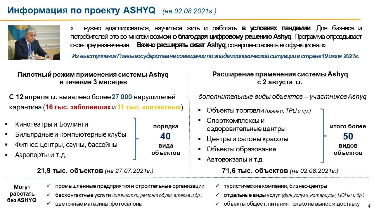 Что изменится в работе системы Ashyq с 9 августа?  892895 - Kapital.kz 