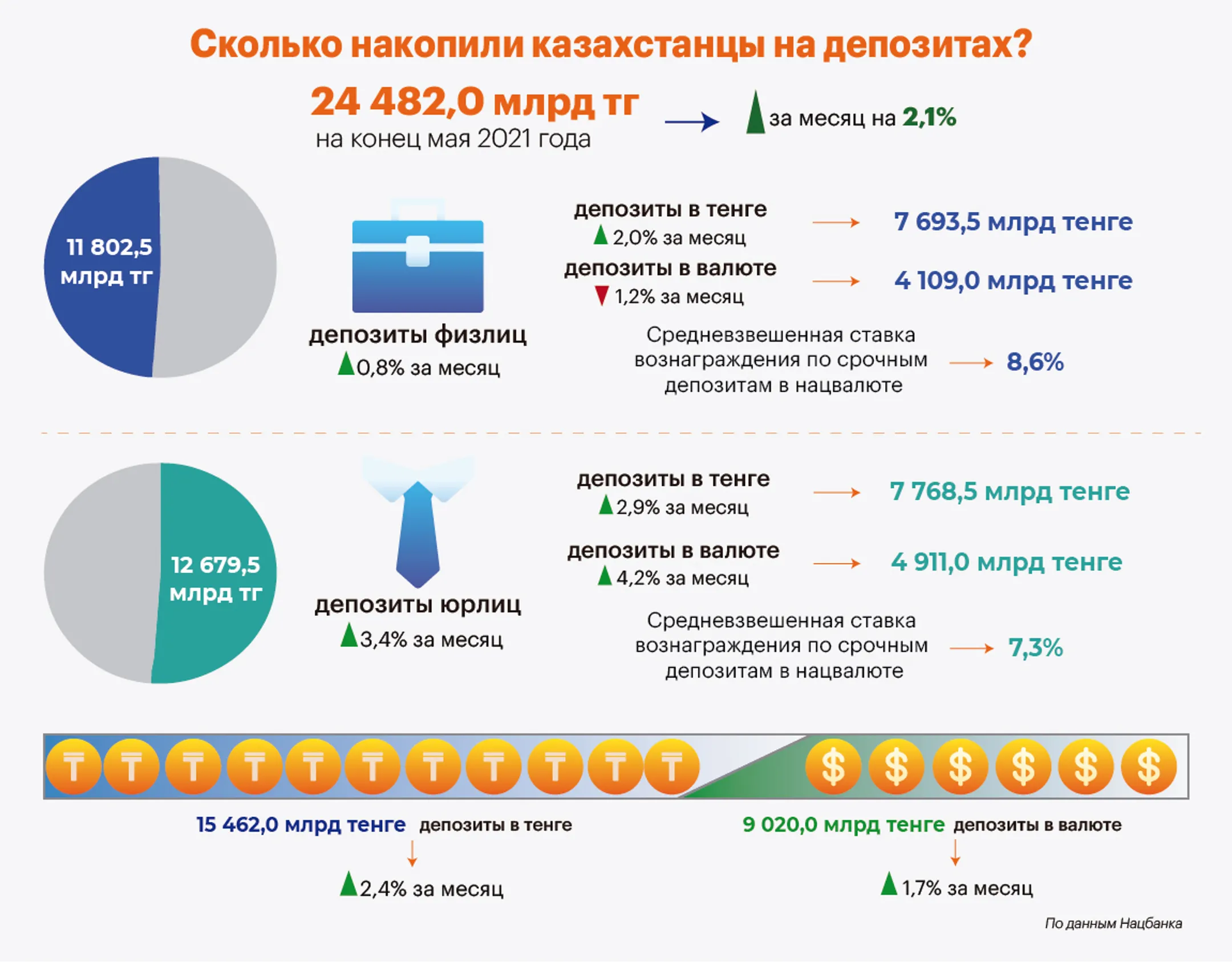 Изображение Kapital.kz