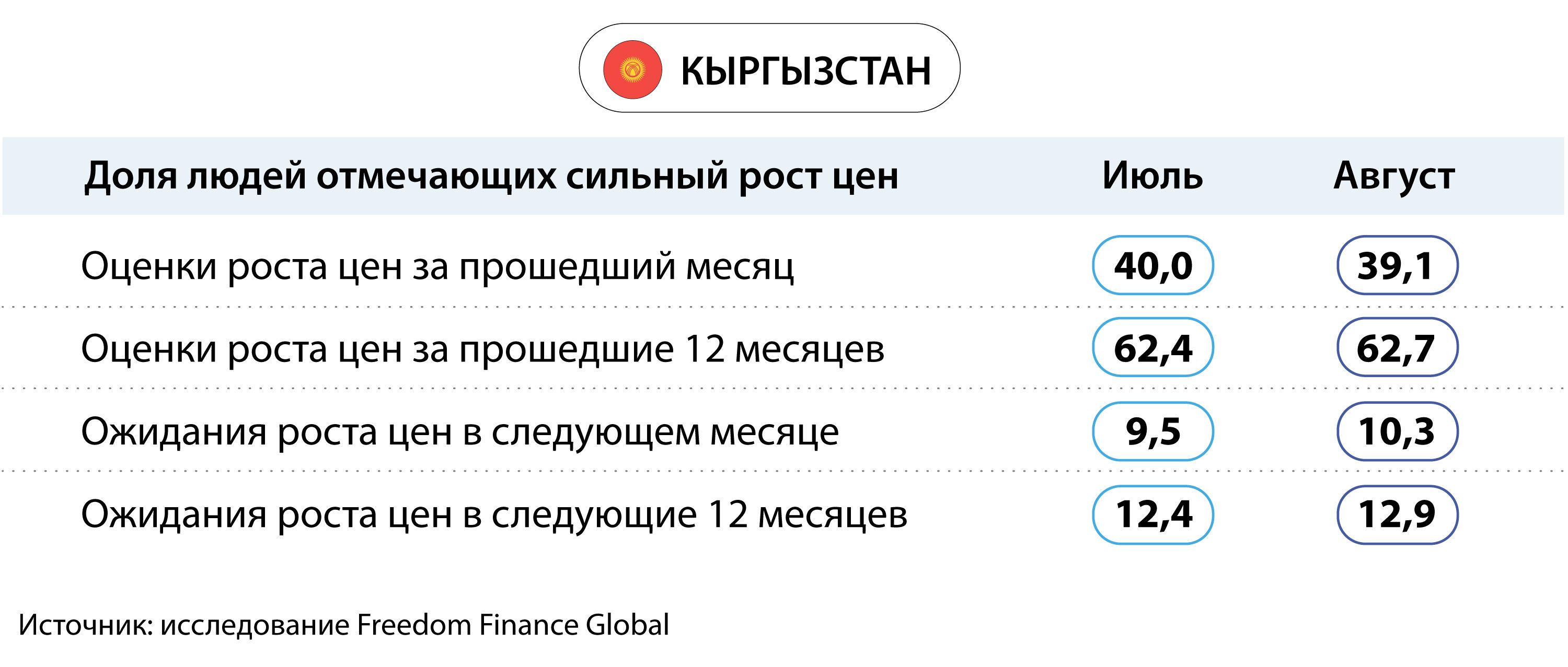 Курс валюты, инфляция и материальное положение 2430034 - Kapital.kz 