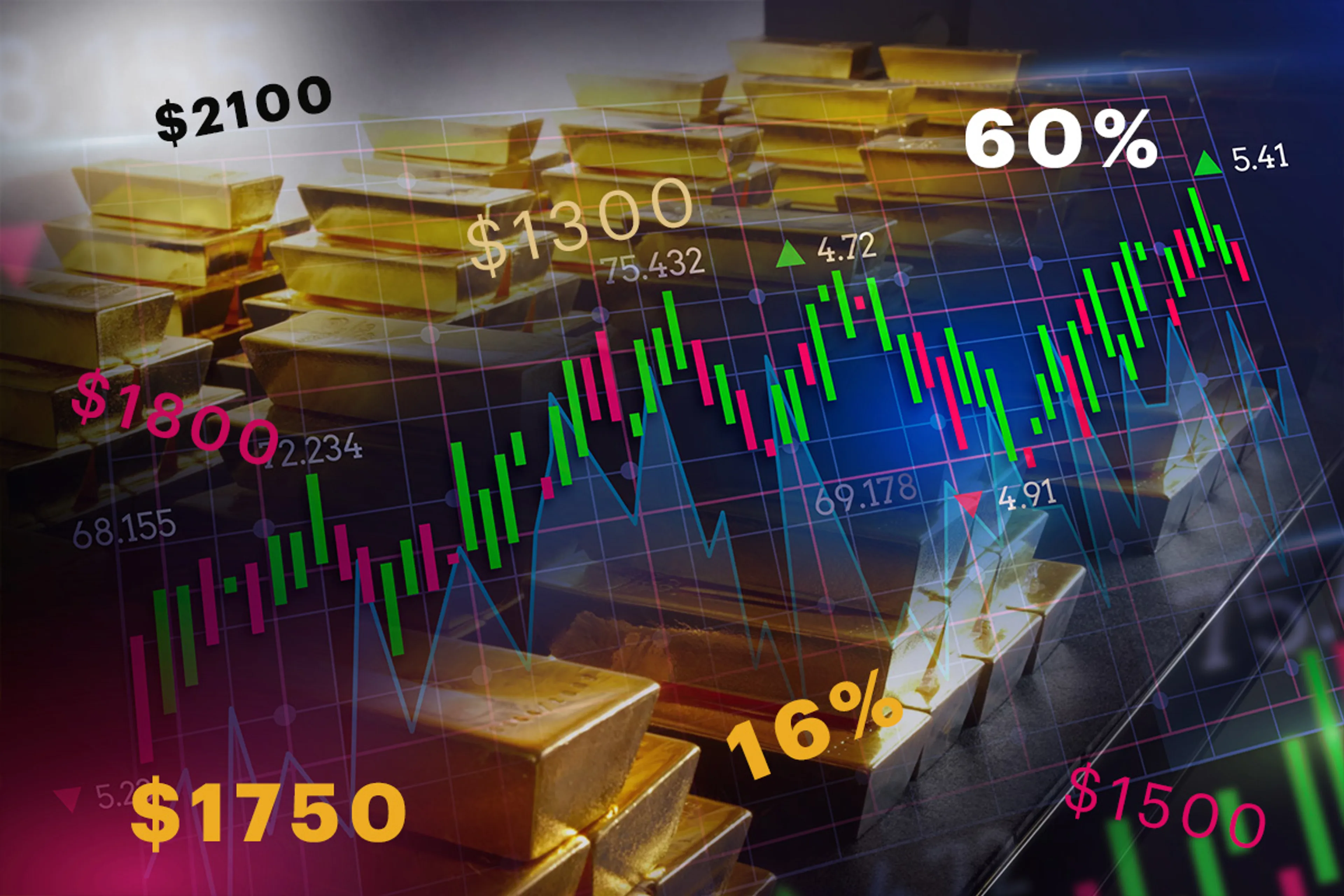 Капитал - Цены на нефть и металлы, курс тенге на 7 октября