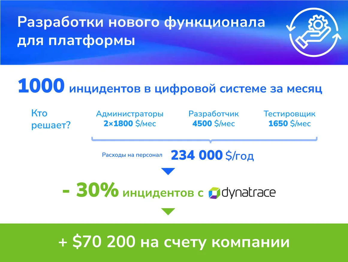 Dynatrace - APM, который себя окупает - фото kapital.kz