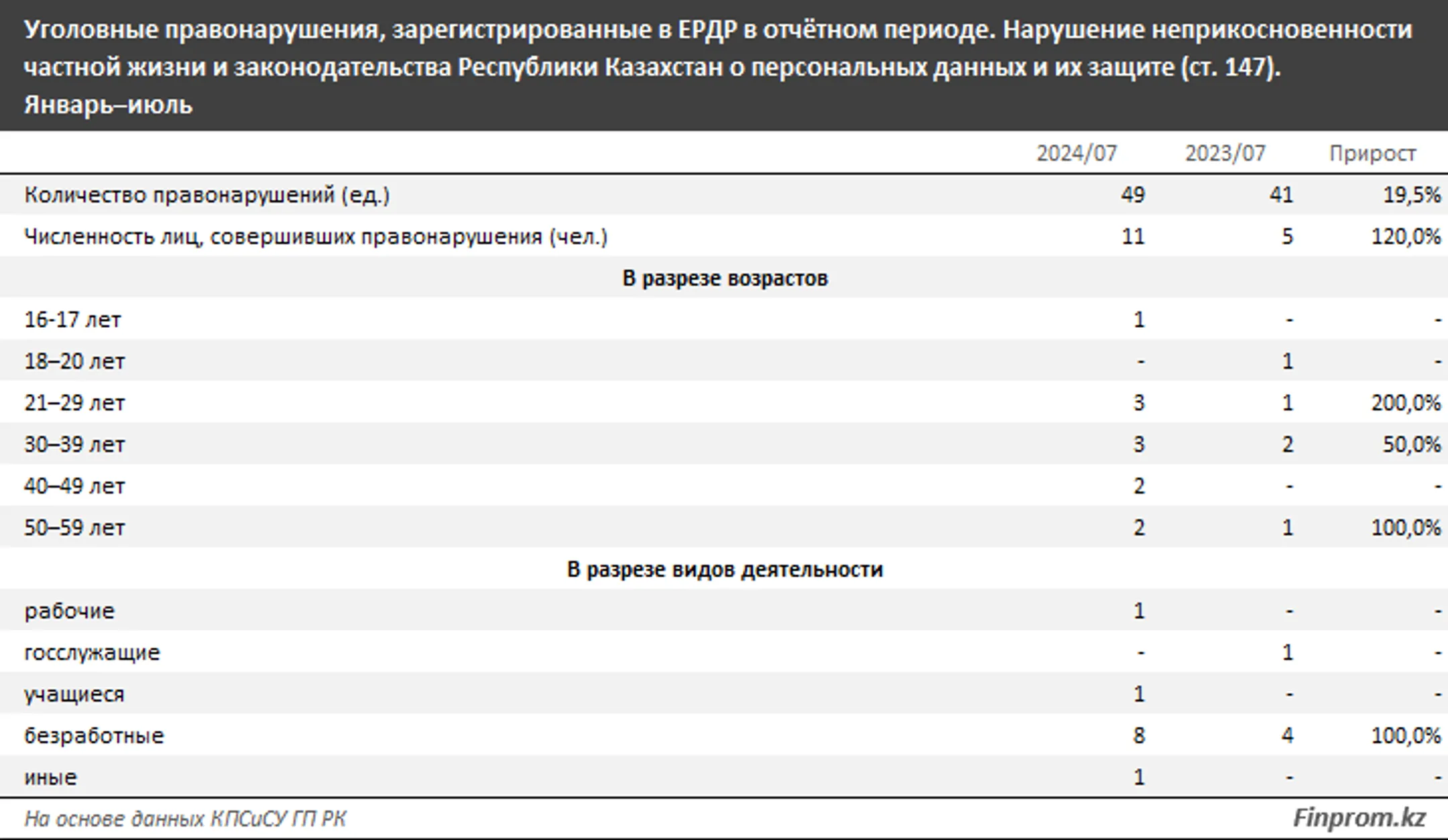Изображение Kapital.kz