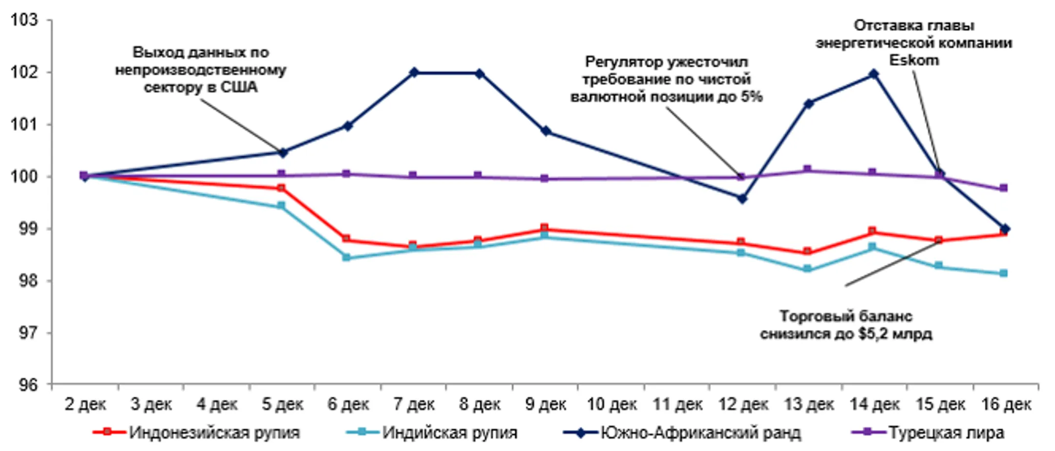 Среди валют развивающихся стран укрепился только тенге - Image Kapital.kz